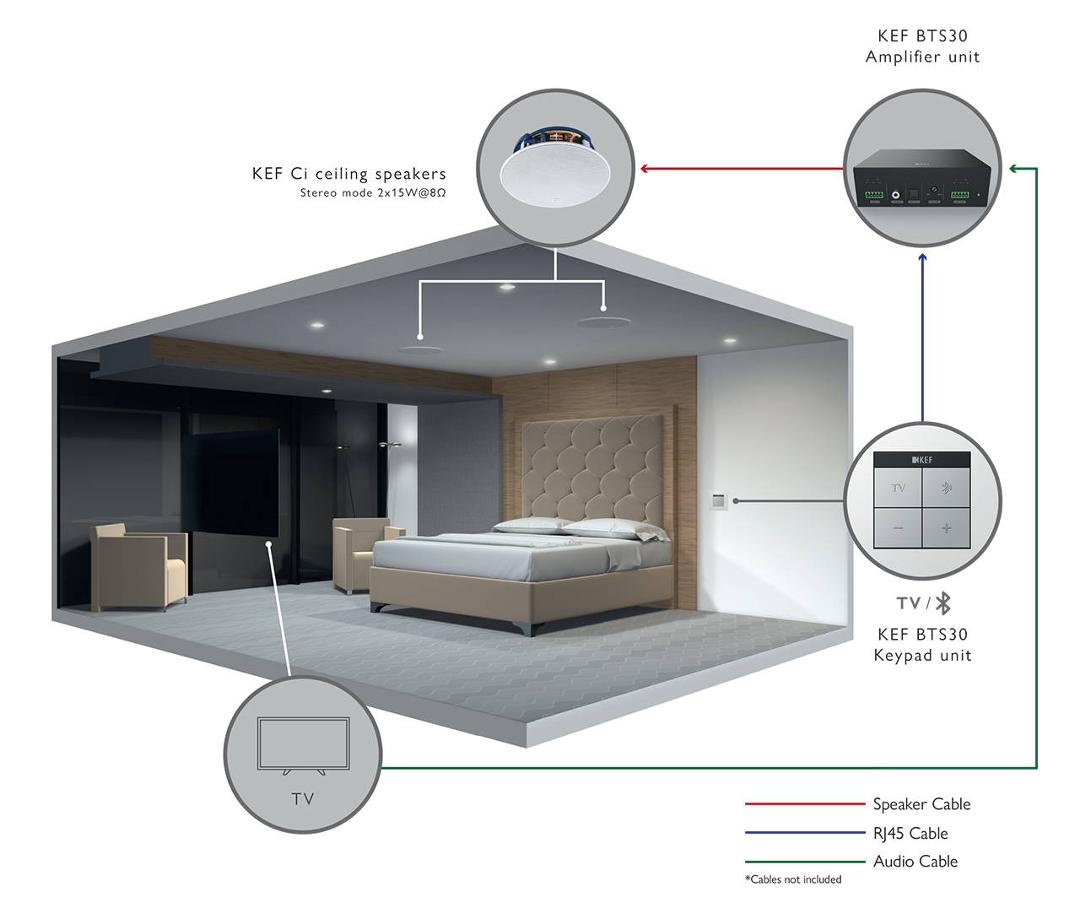 KEF BTS30 - konfigurace v ložnici