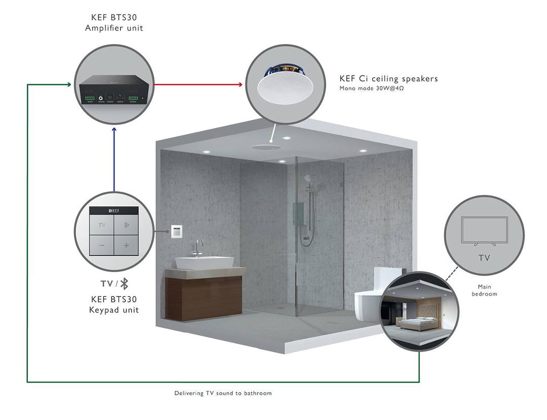 KEF BTS30 - konfigurace v koupelně